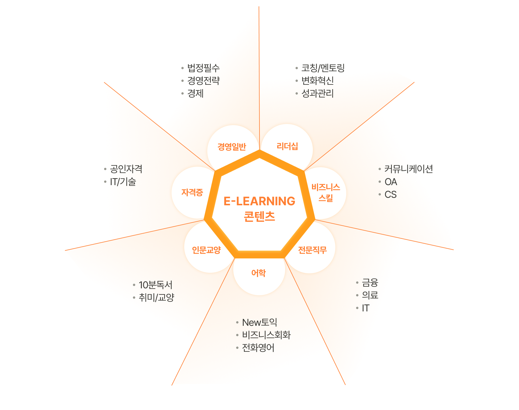 콘텐츠 유통 프로세스