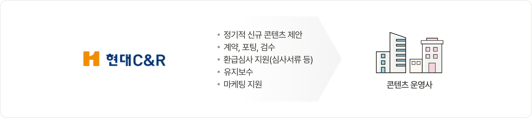 MCP(Main Contents Provider)